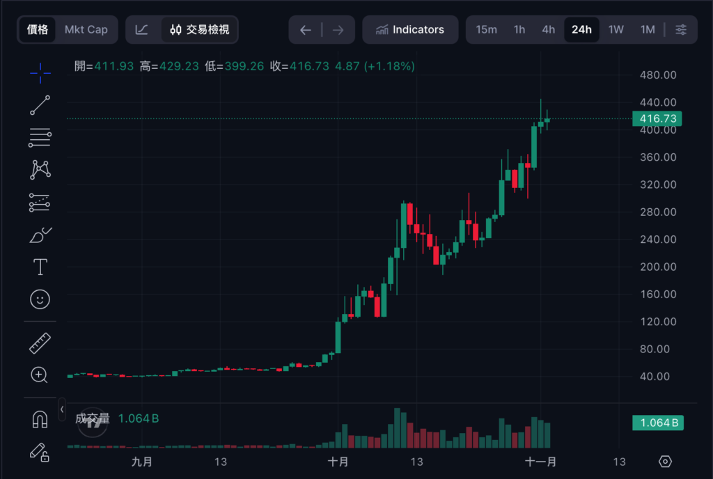 The new overlord of privacy coins