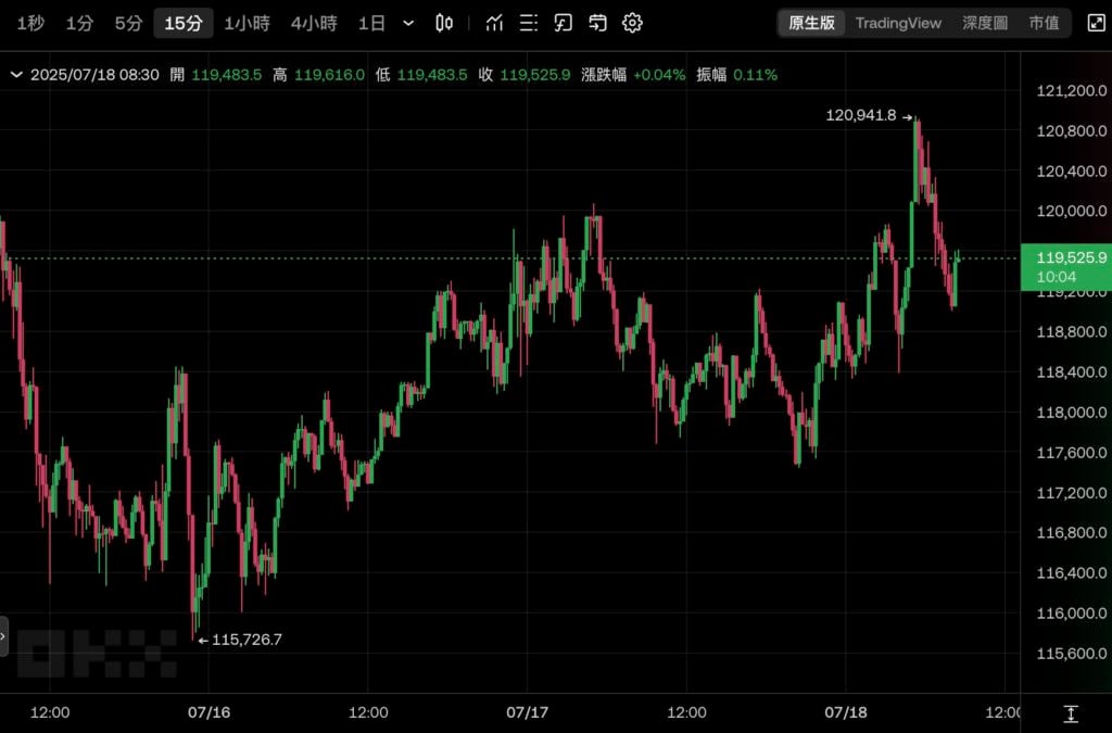 Milestone! The United States passed three cryptocurrency bills: GENIUS stable currency, Clarity regulation, and anti-CBDC law and sent them to Trump for signature