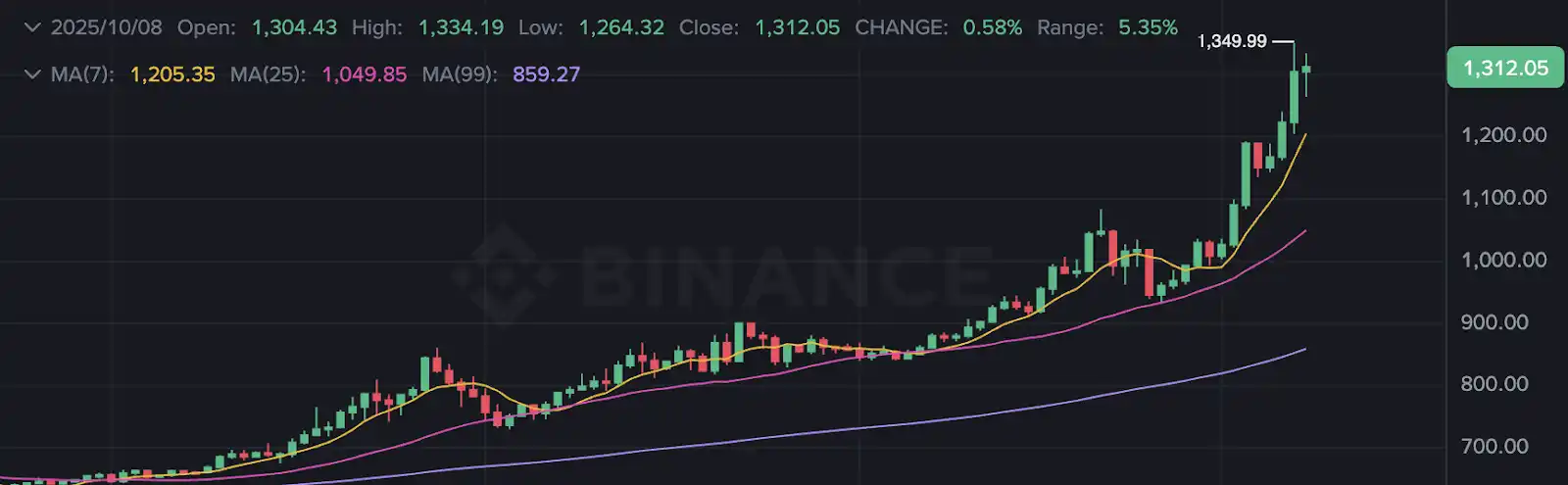Revealing the logic behind the popularity of ChainOpera AI: accurate mid-cycle, FDV exceeds US$4 billion